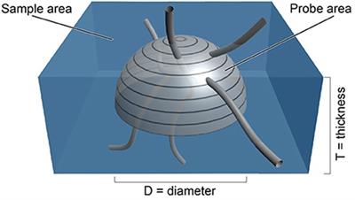 Space Balls Revisited: Stereological Estimates of Length With Virtual Isotropic Surface Probes